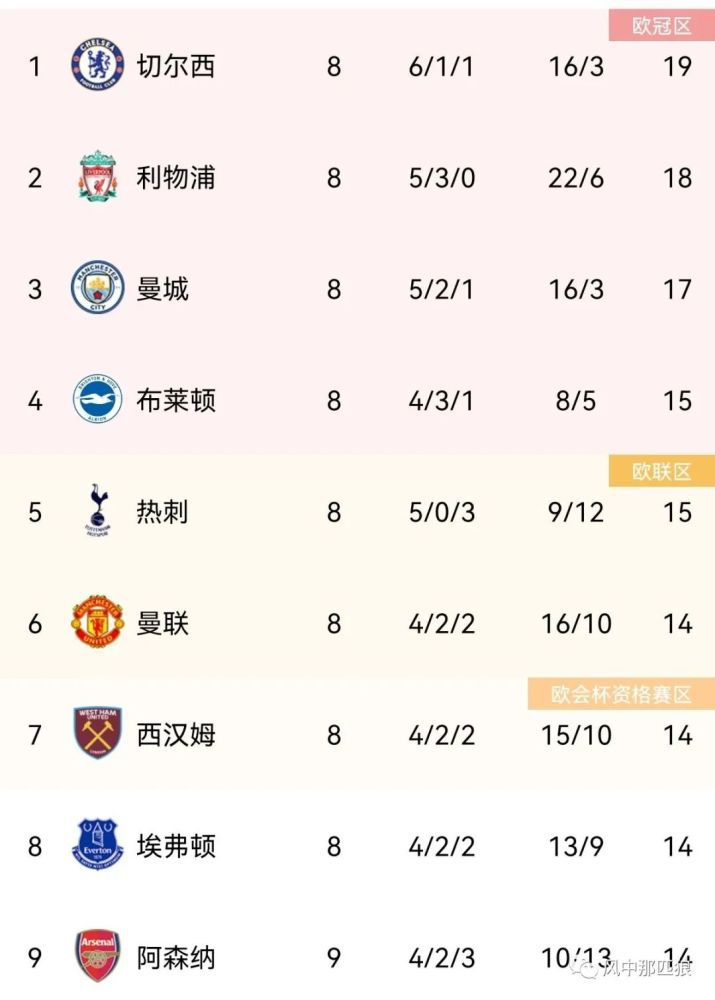 9月中旬，甄子丹曾在社交媒体上发照片称：今天天气阳光普照，来和大家分享：三个;不合的人在一起又聚会了！并配上了他和李连杰、吴京的三人合照